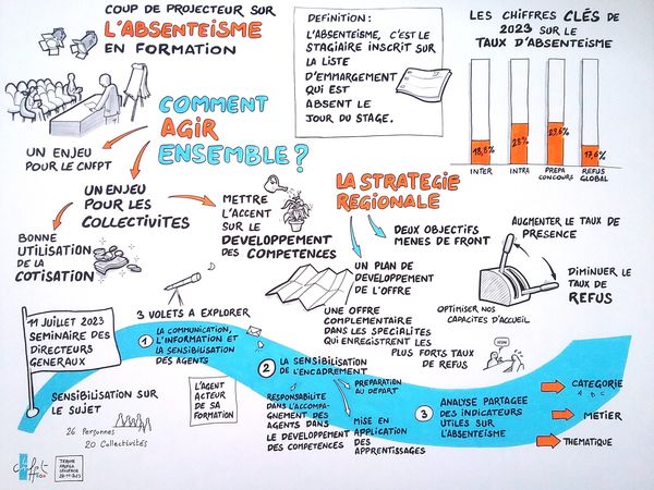 Absentéisme en formation au Cnfpt d'Ile-de-France